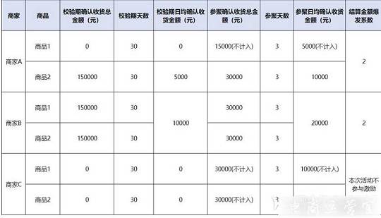 聚劃算激勵計劃是什么?如何進行激勵結算?